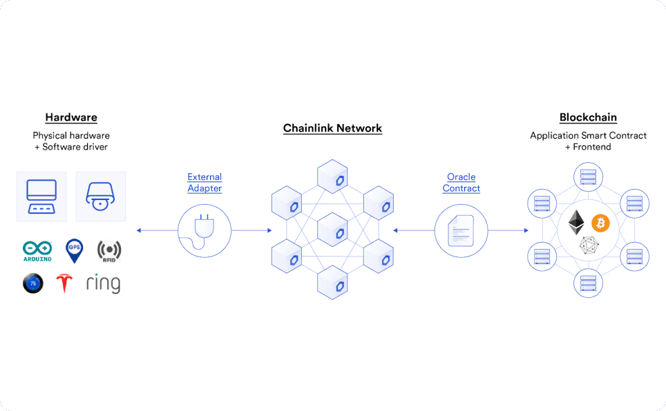 chainlinkIntegration2
